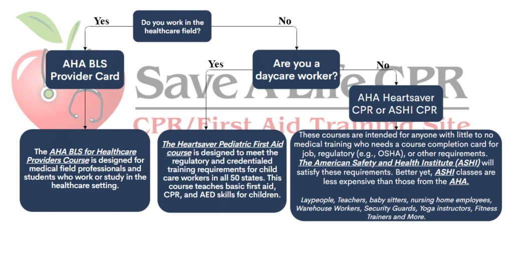 BLS VS CPR